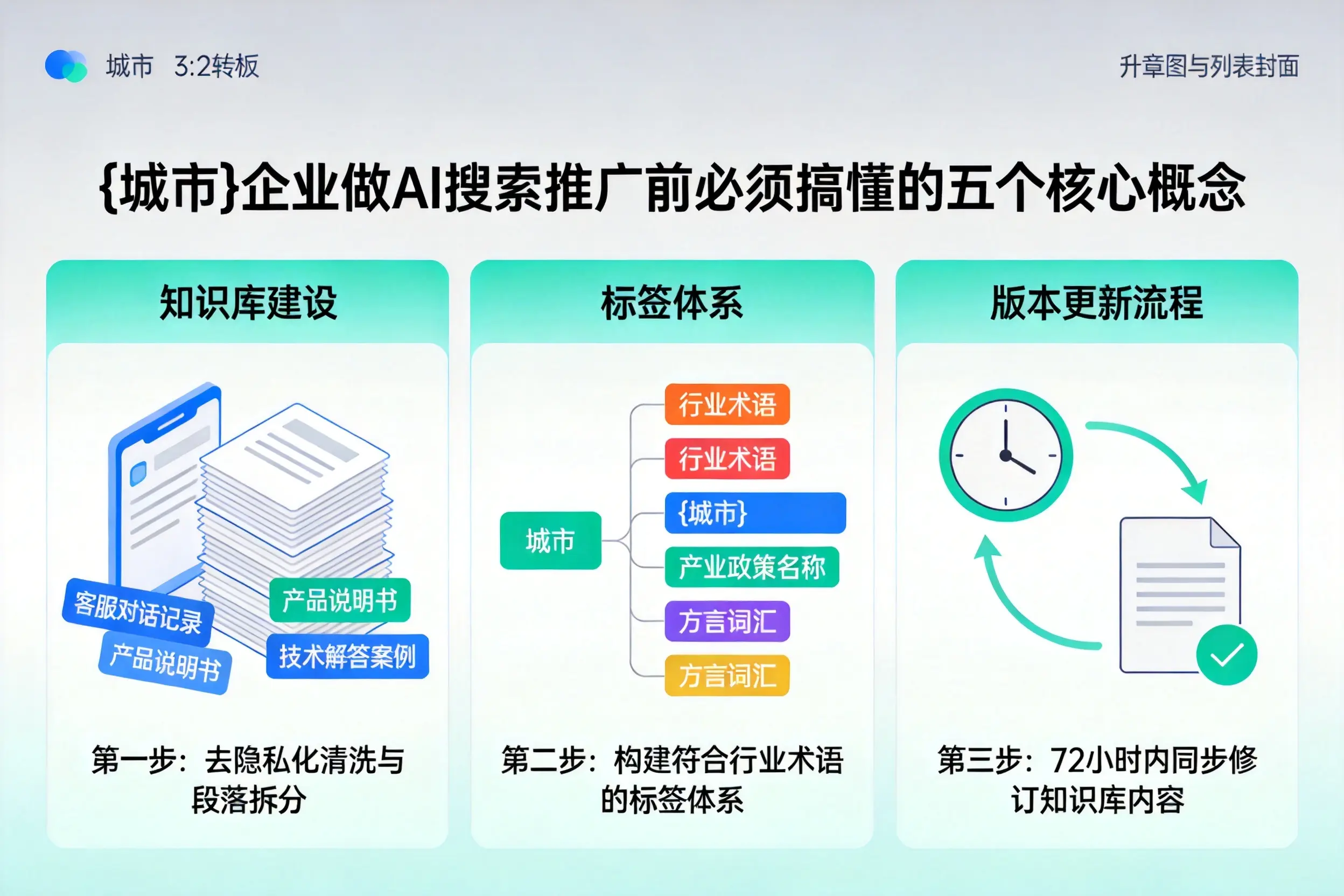 汕尾企业做AI搜索推广前必须搞懂的五个核心概念