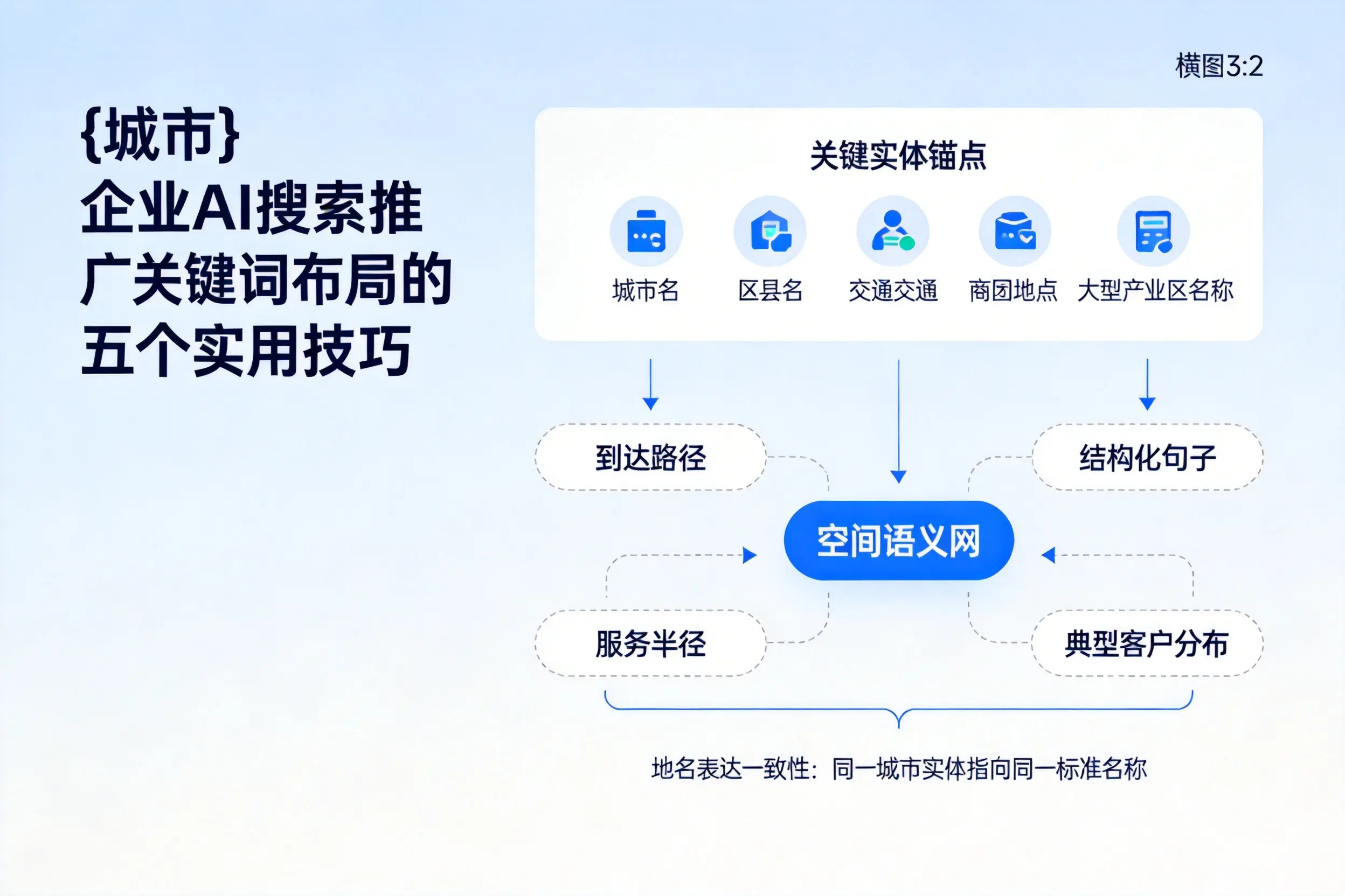 汕尾企业AI搜索推广关键词布局的五个实用技巧