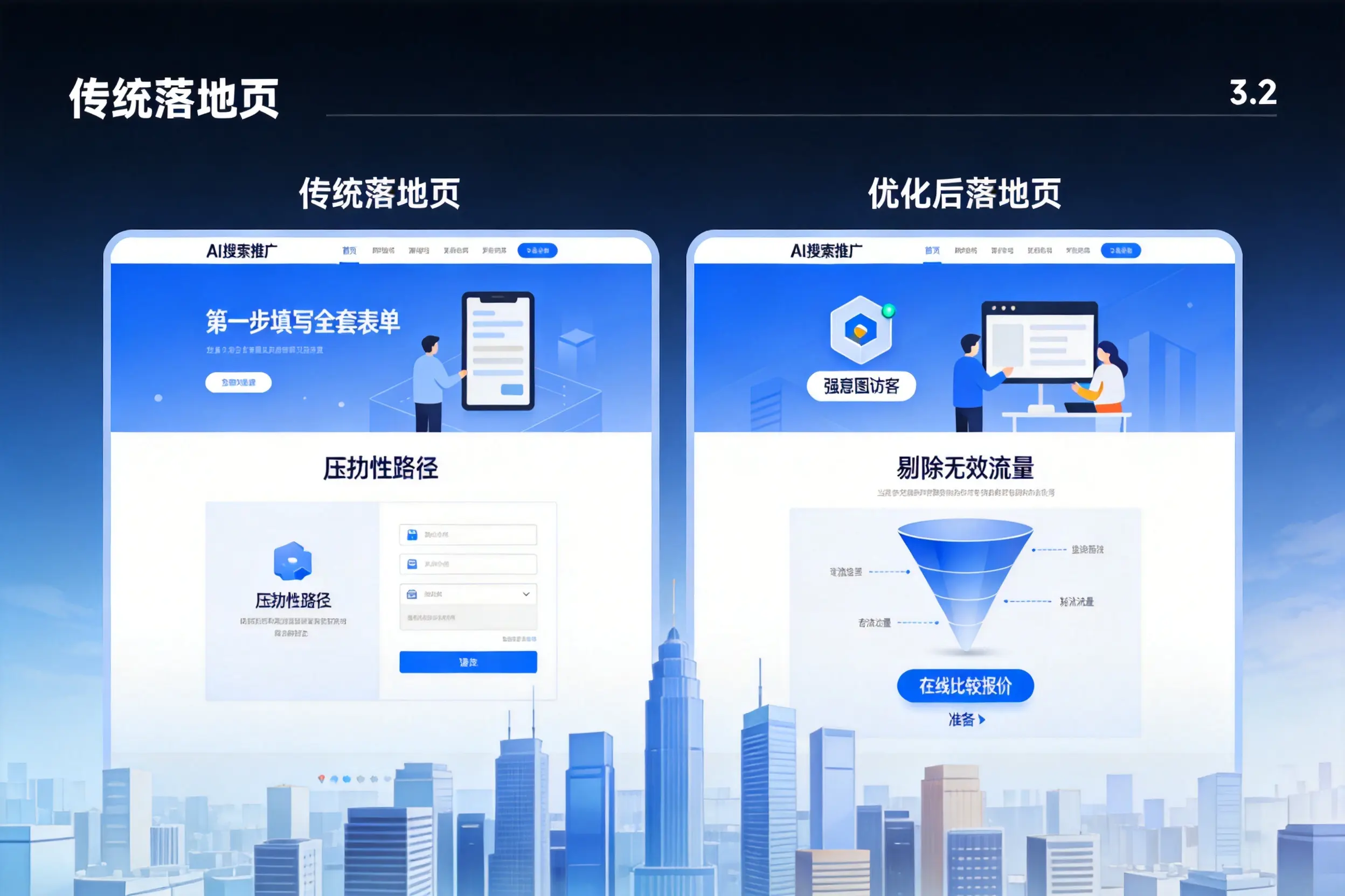 AI搜索推广落地页转化低?汕尾企业优化方法详解