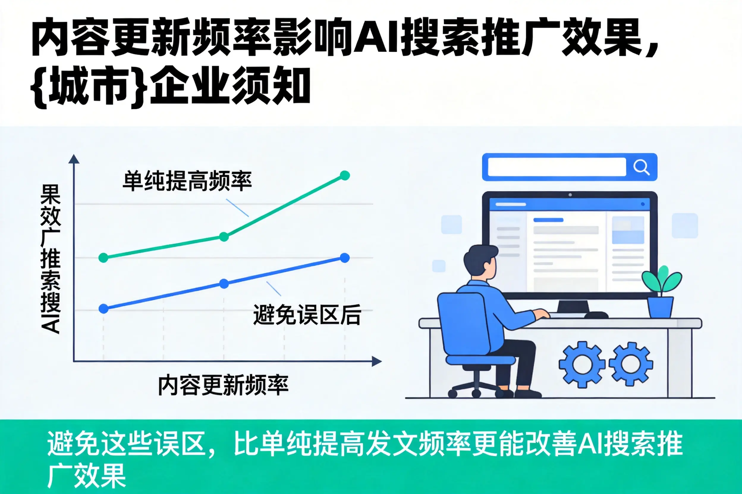 内容更新频率影响AI搜索推广效果,汕尾企业须知