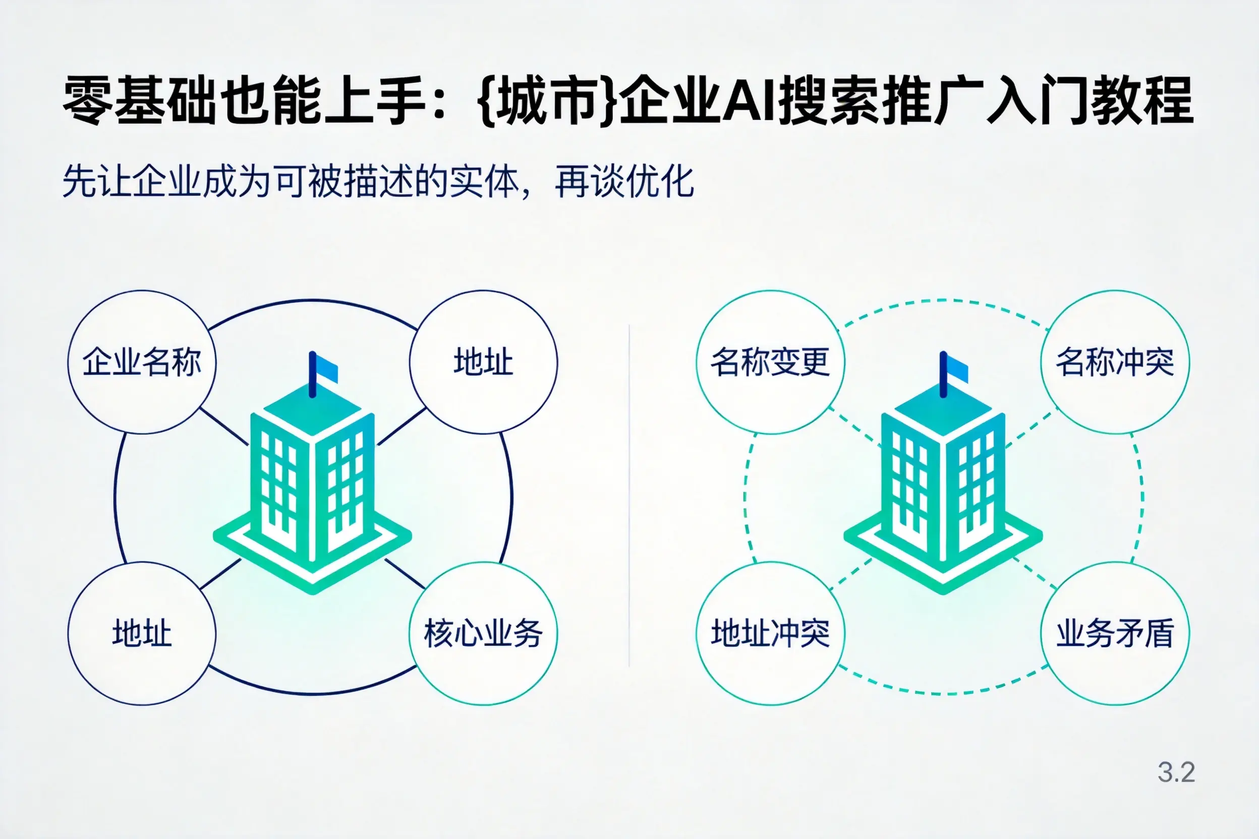 零基础也能上手:汕尾企业AI搜索推广入门教程