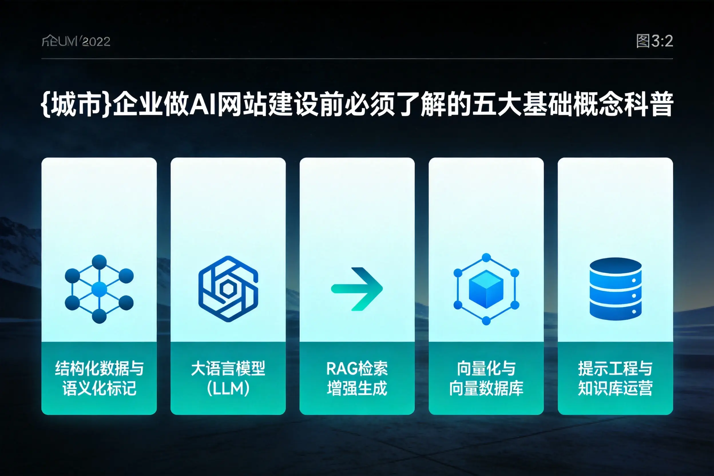 汕尾企业做AI网站建设前必须了解的五大基础概念科普