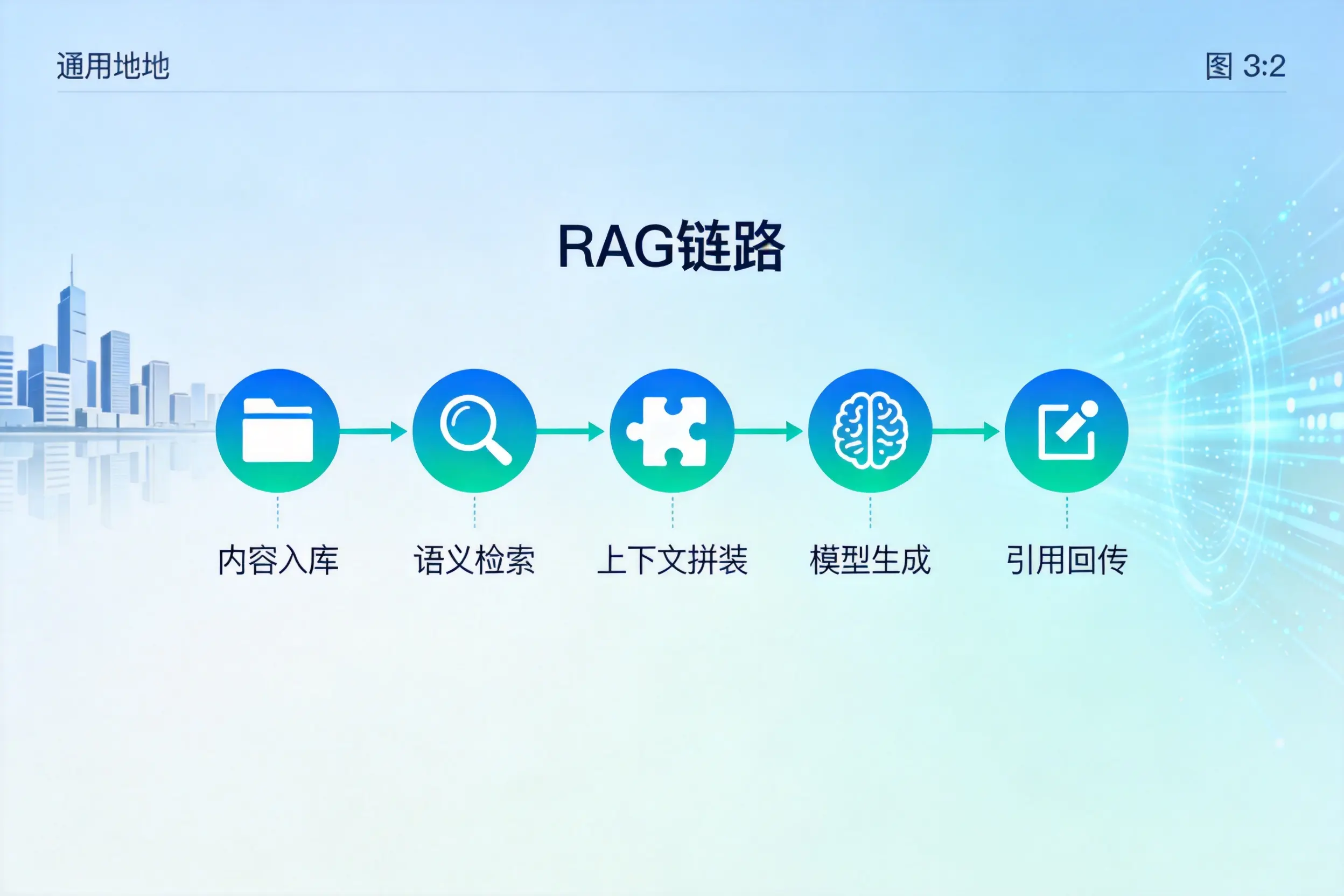 手把手教你汕尾AI网站建设:搭建智能官网的完整教程