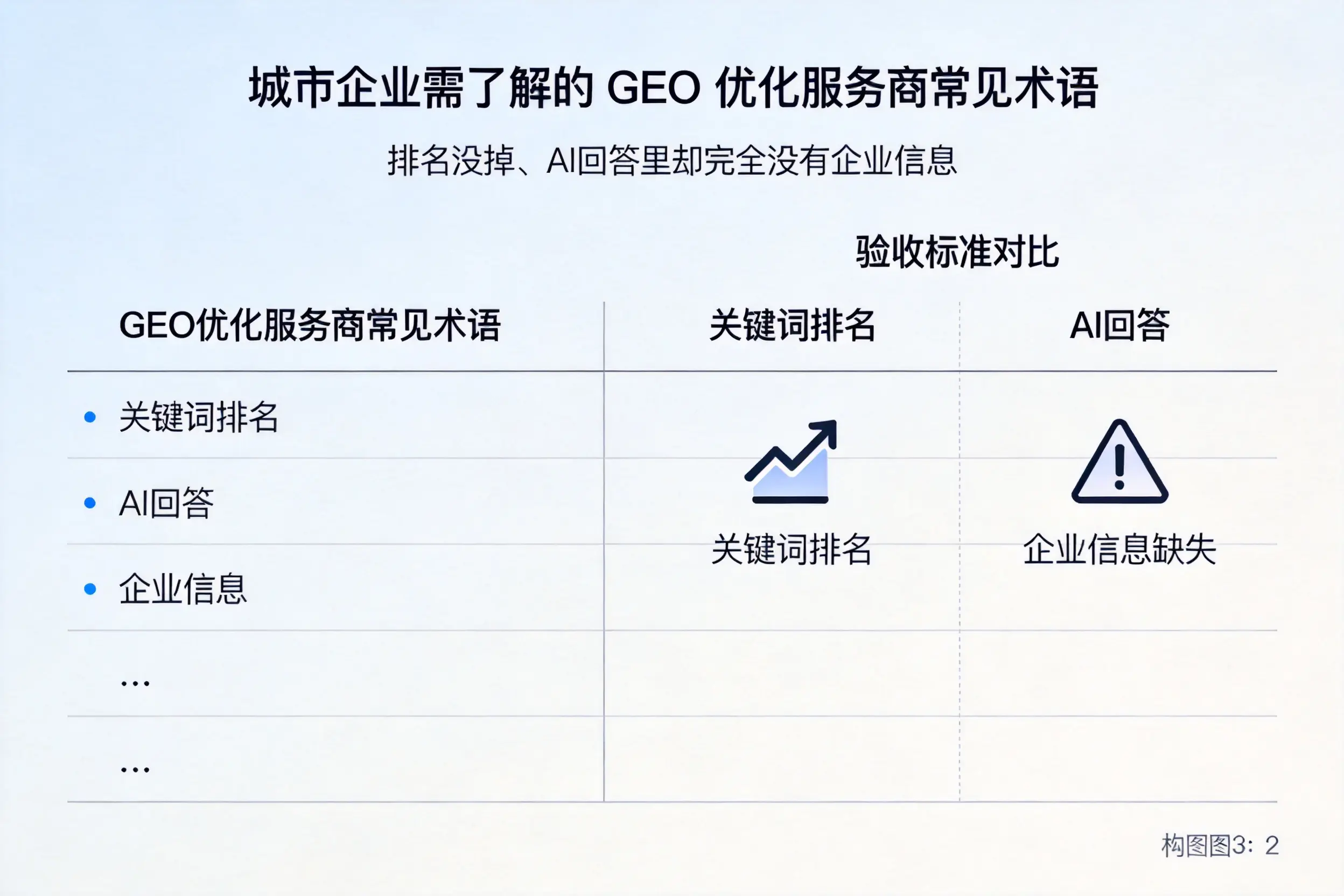 汕尾企业需了解的GEO优化服务商常见术语