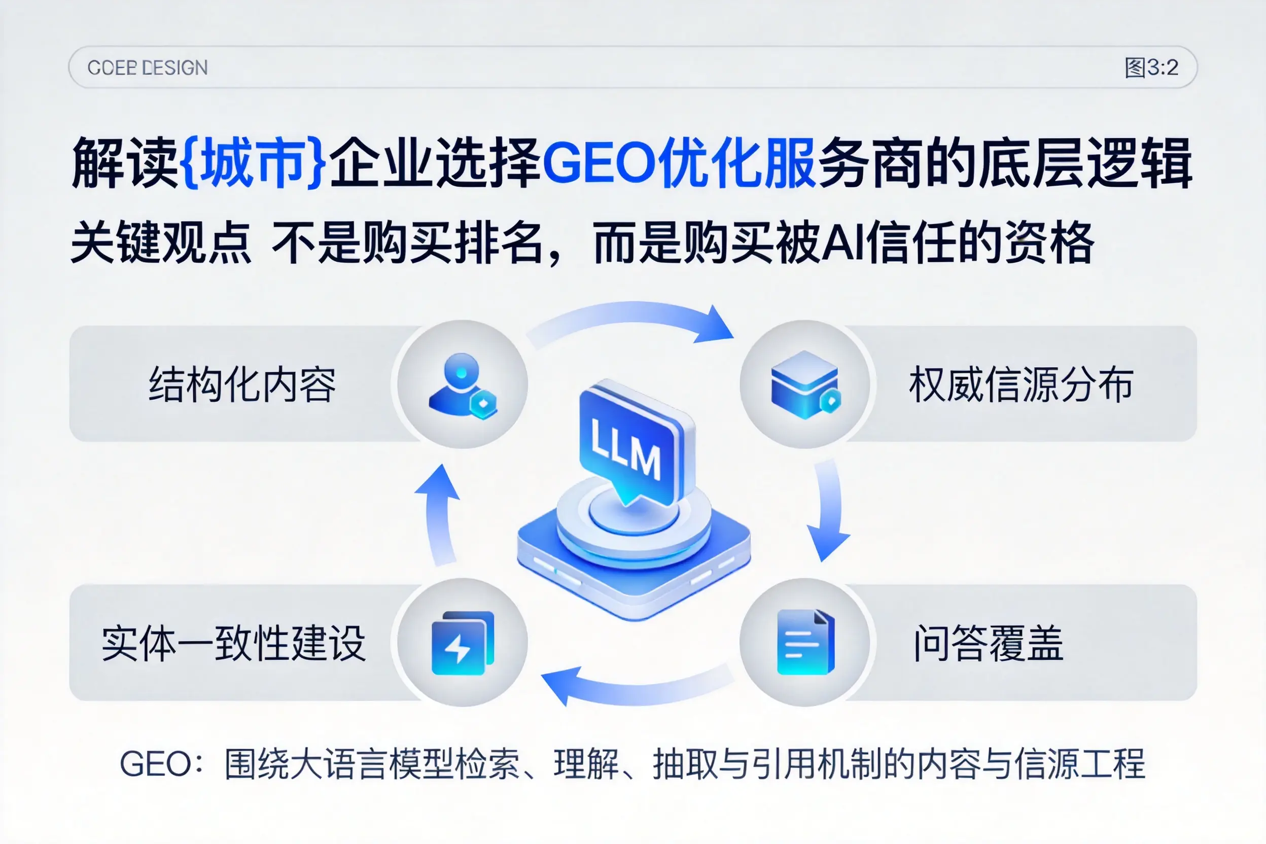 解读汕尾企业选择GEO优化服务商的底层逻辑