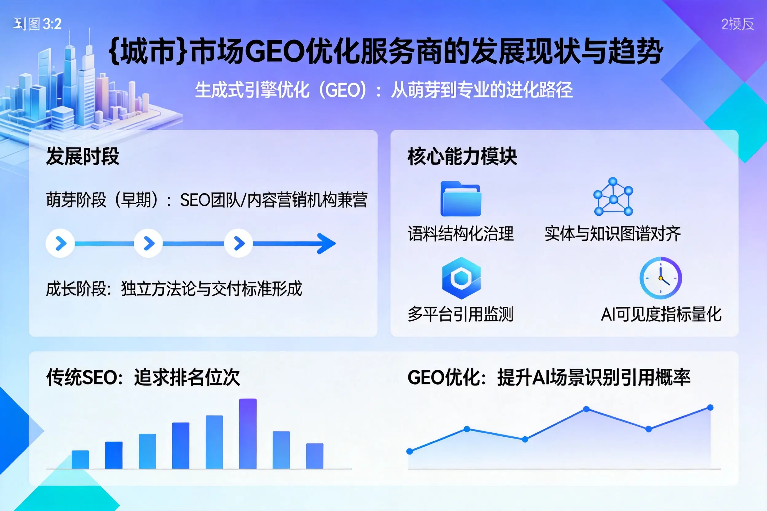 汕尾市场GEO优化服务商的发展现状与趋势