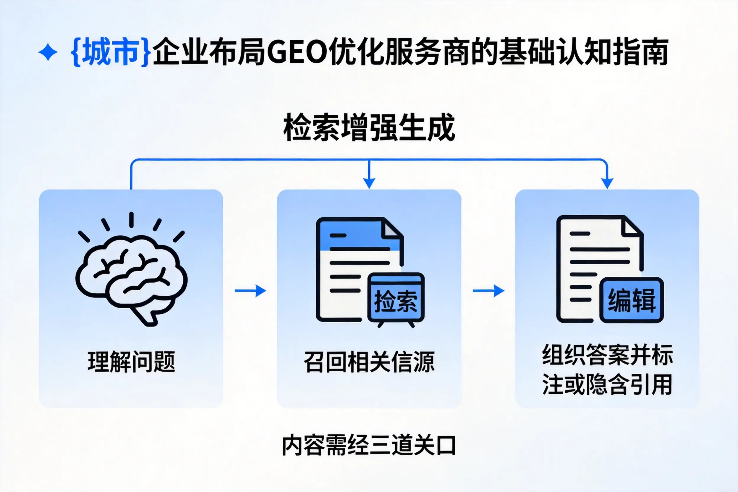 汕尾企业布局GEO优化服务商的基础认知指南