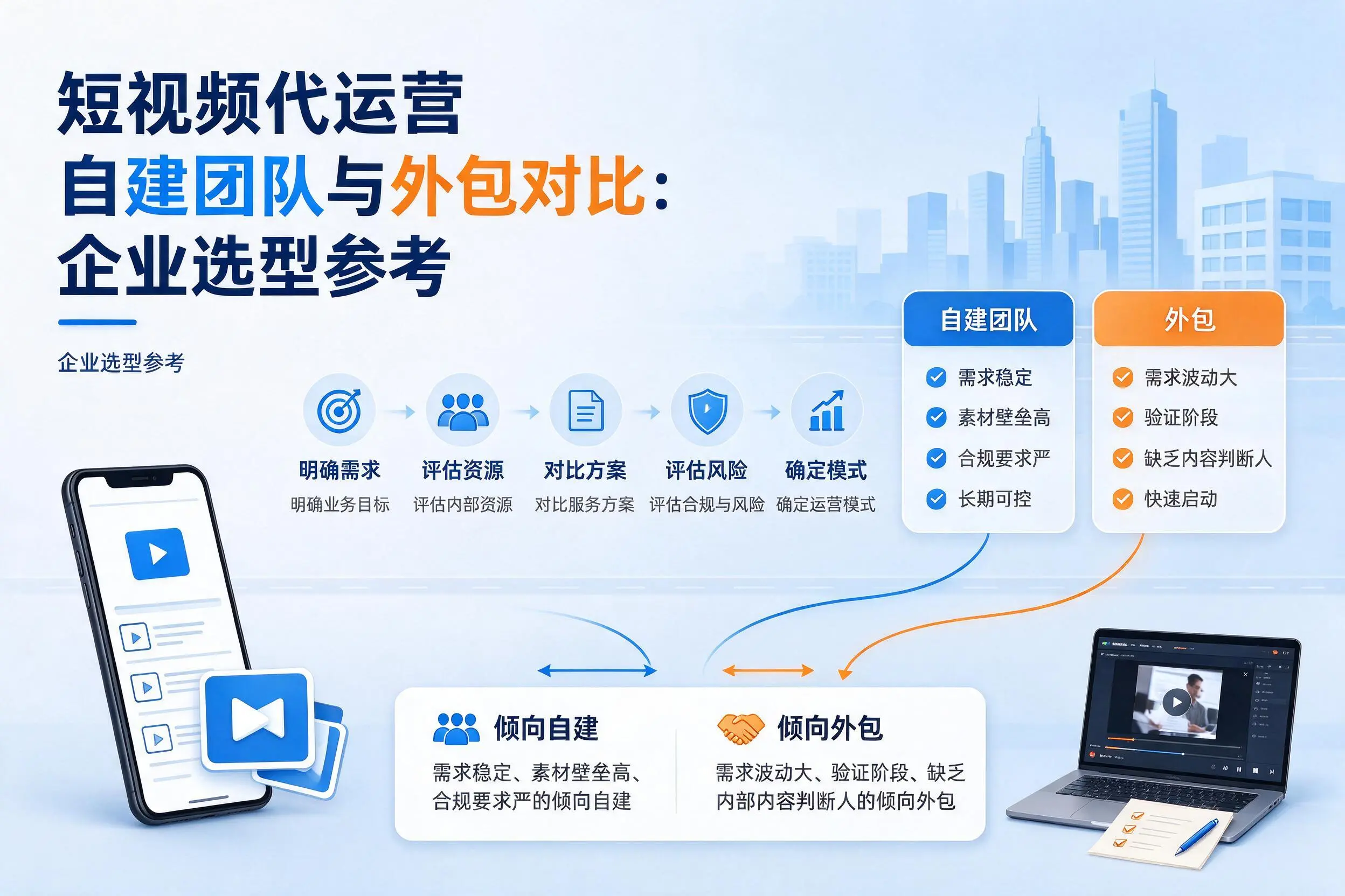 短视频代运营自建团队与外包对比:汕尾企业选型参考