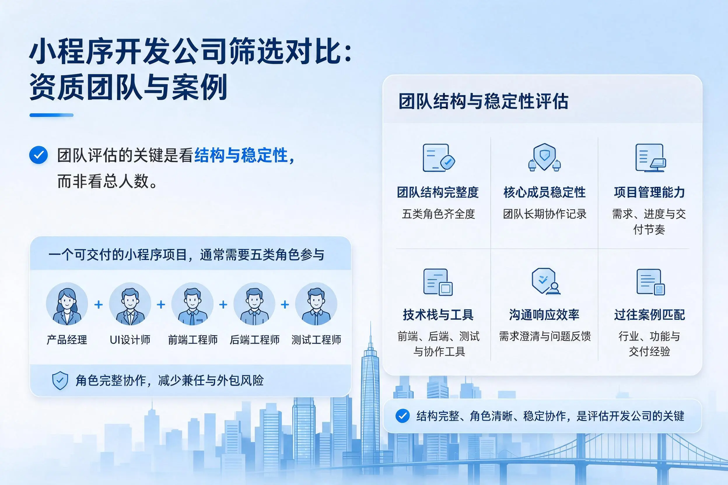 汕尾小程序开发公司筛选对比:资质团队与案例
