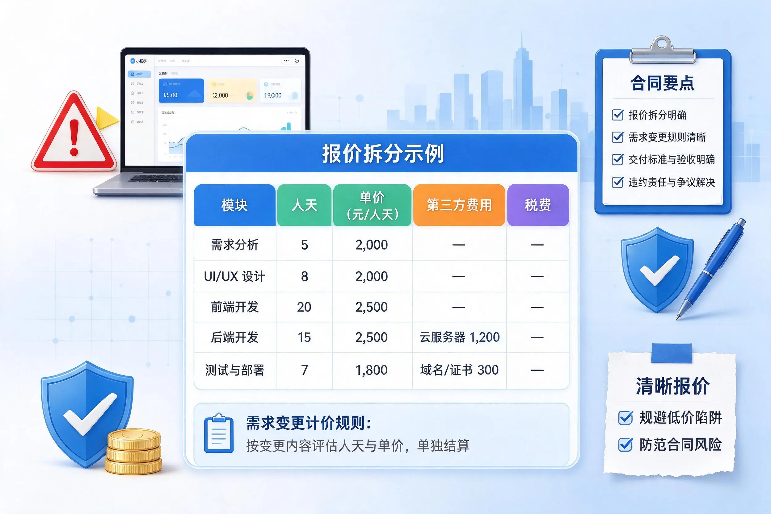 汕尾小程序开发避坑指南:低价陷阱与合同风险