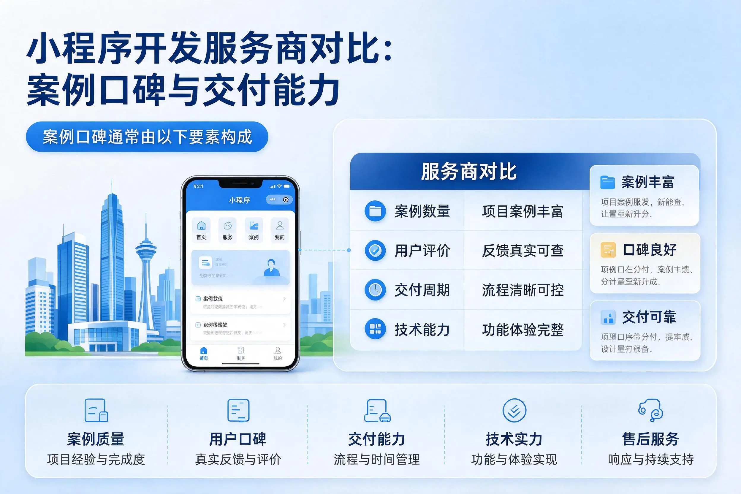 汕尾小程序开发服务商对比:案例口碑与交付能力
