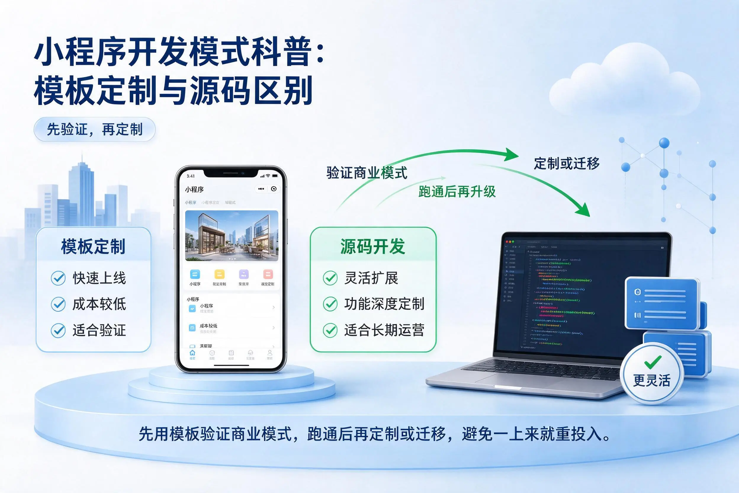汕尾小程序开发模式科普：模板定制与源码区别