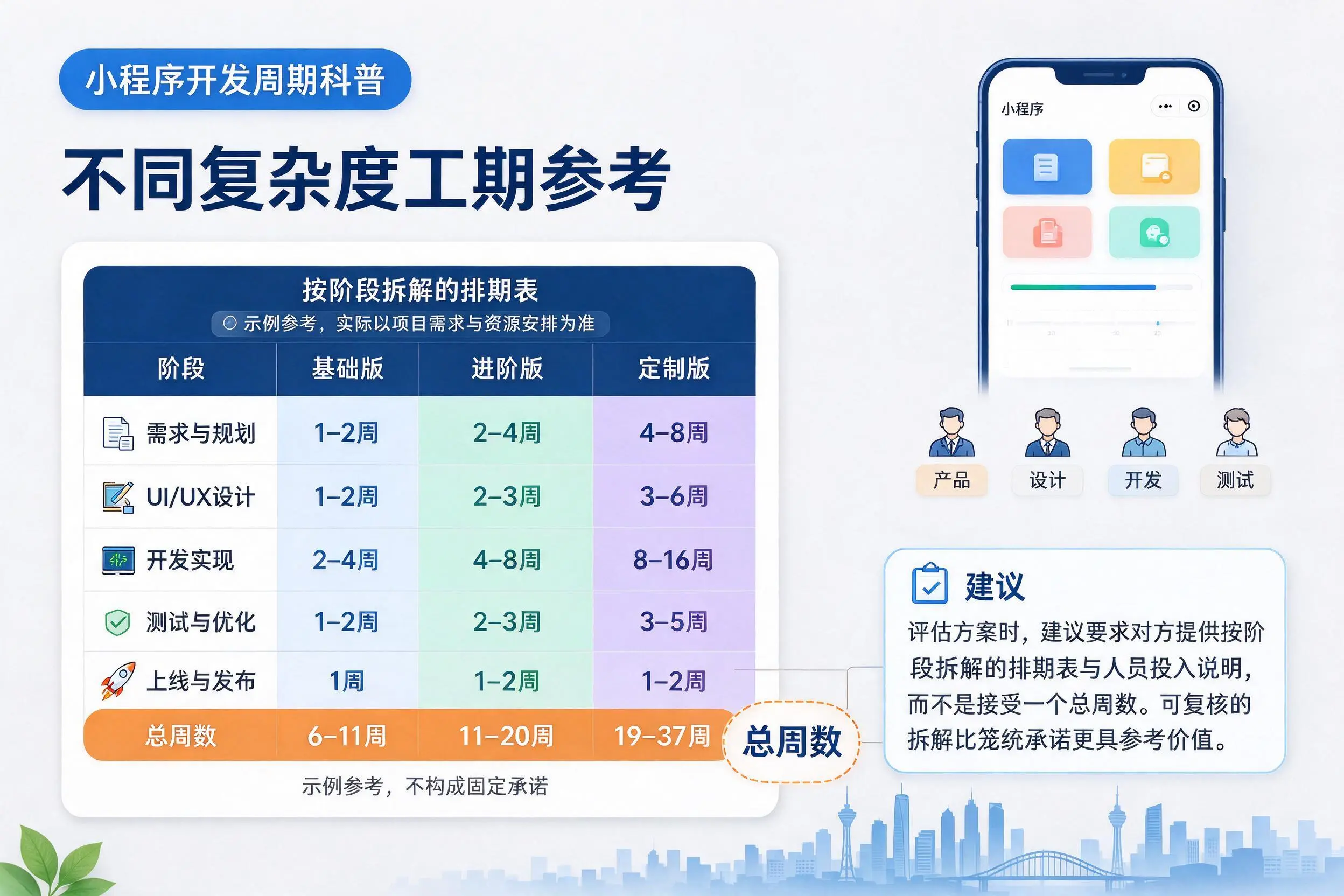 汕尾小程序开发周期科普：不同复杂度工期参考