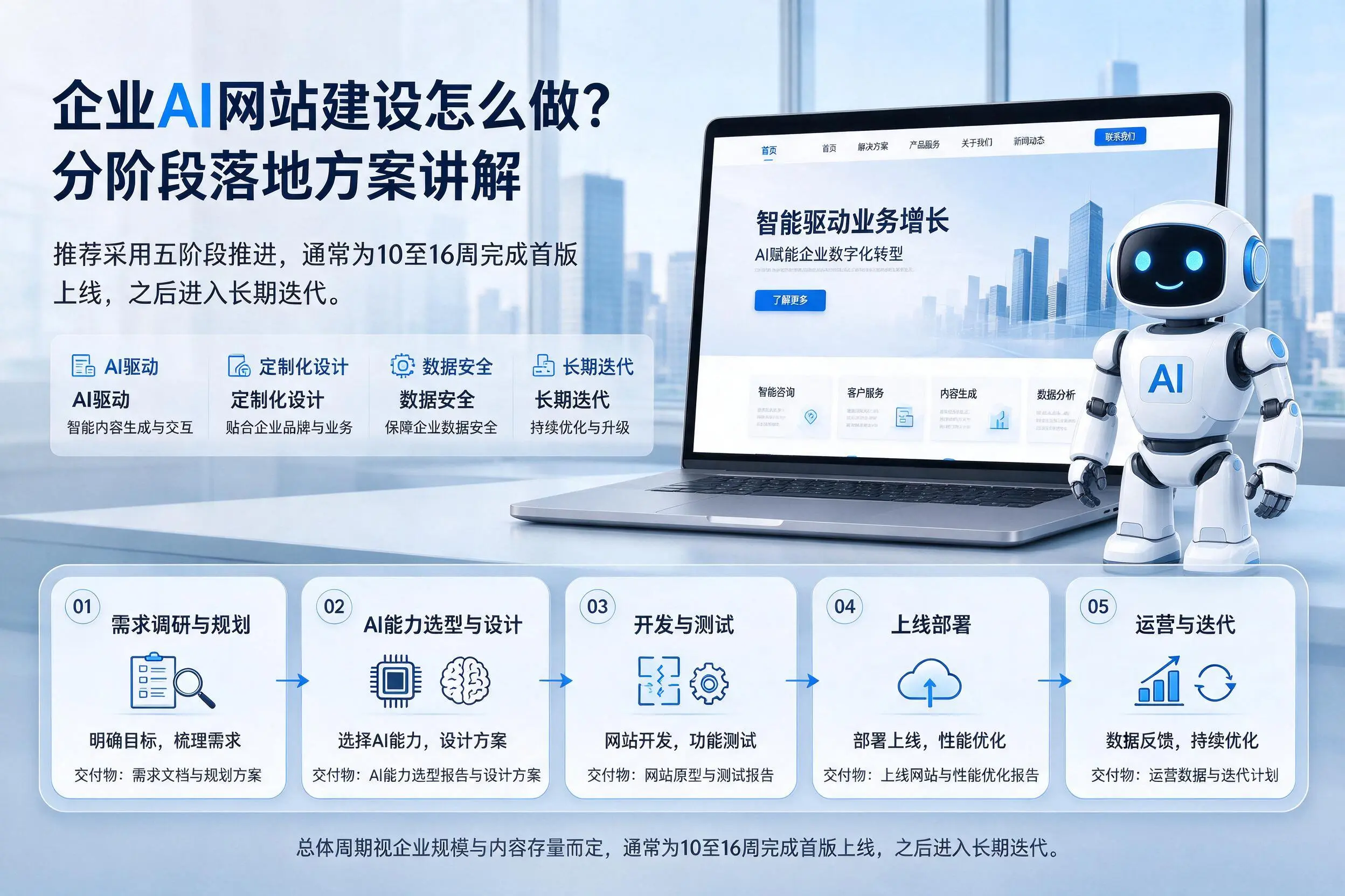 汕尾企业AI网站建设怎么做?分阶段落地方案讲解