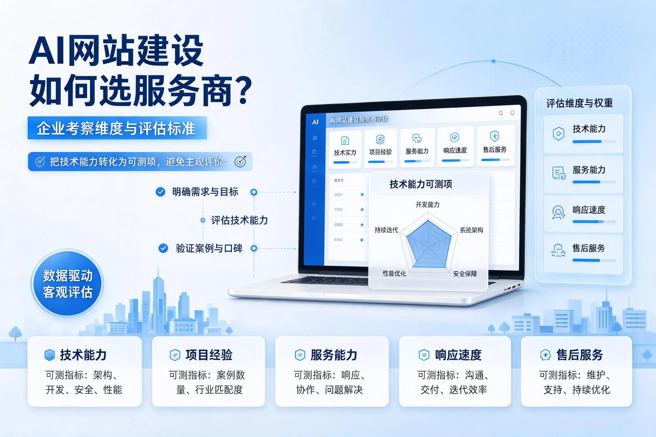 AI网站建设如何选服务商?汕尾企业考察维度与评估标准