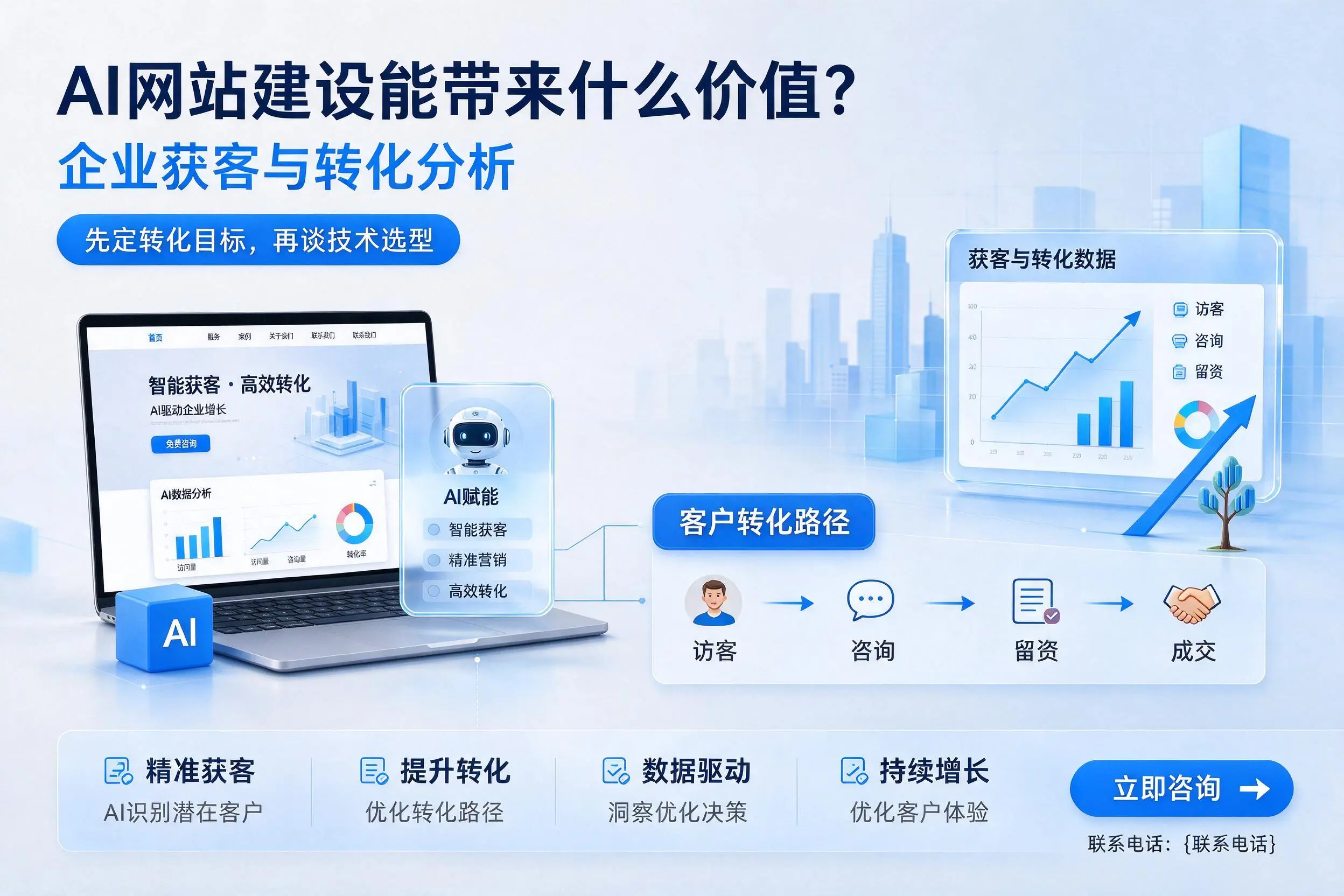 AI网站建设能带来什么价值?汕尾企业获客与转化分析