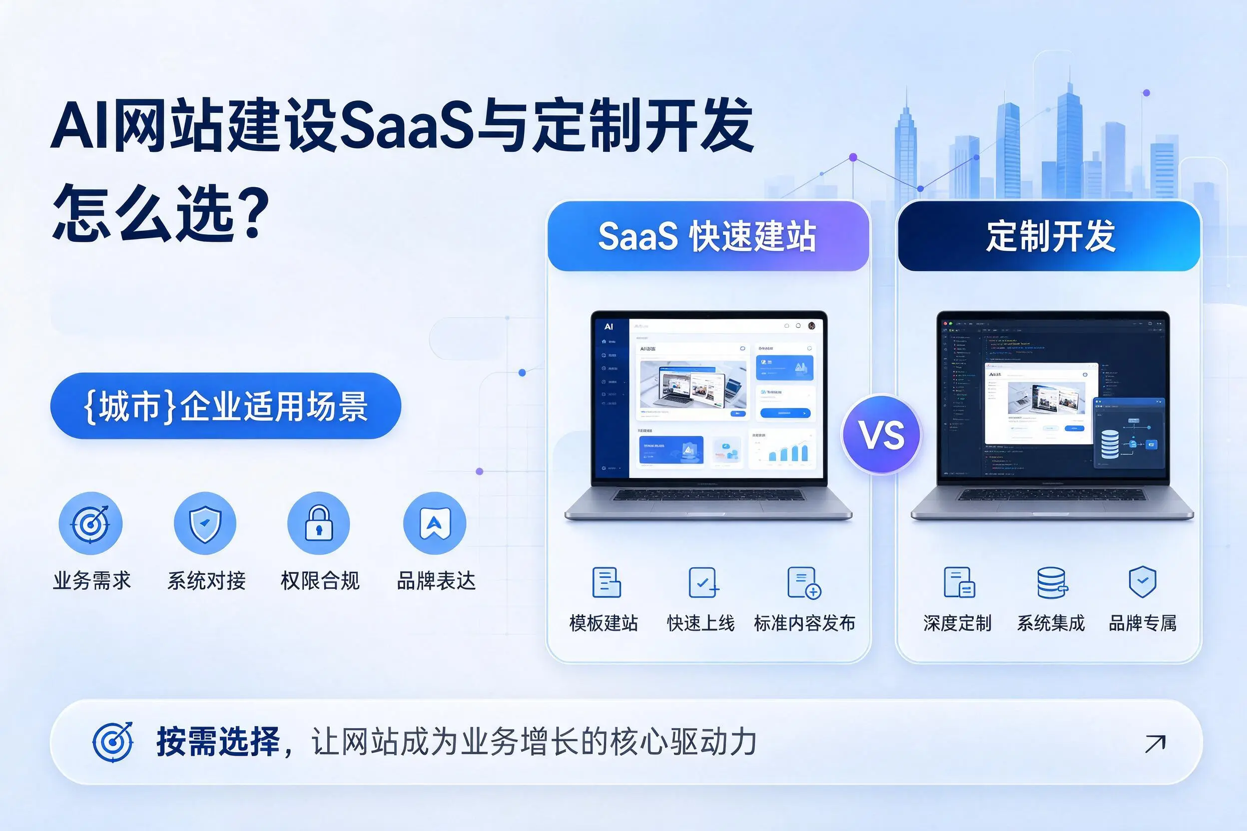 AI网站建设SaaS与定制开发怎么选?汕尾企业适用场景