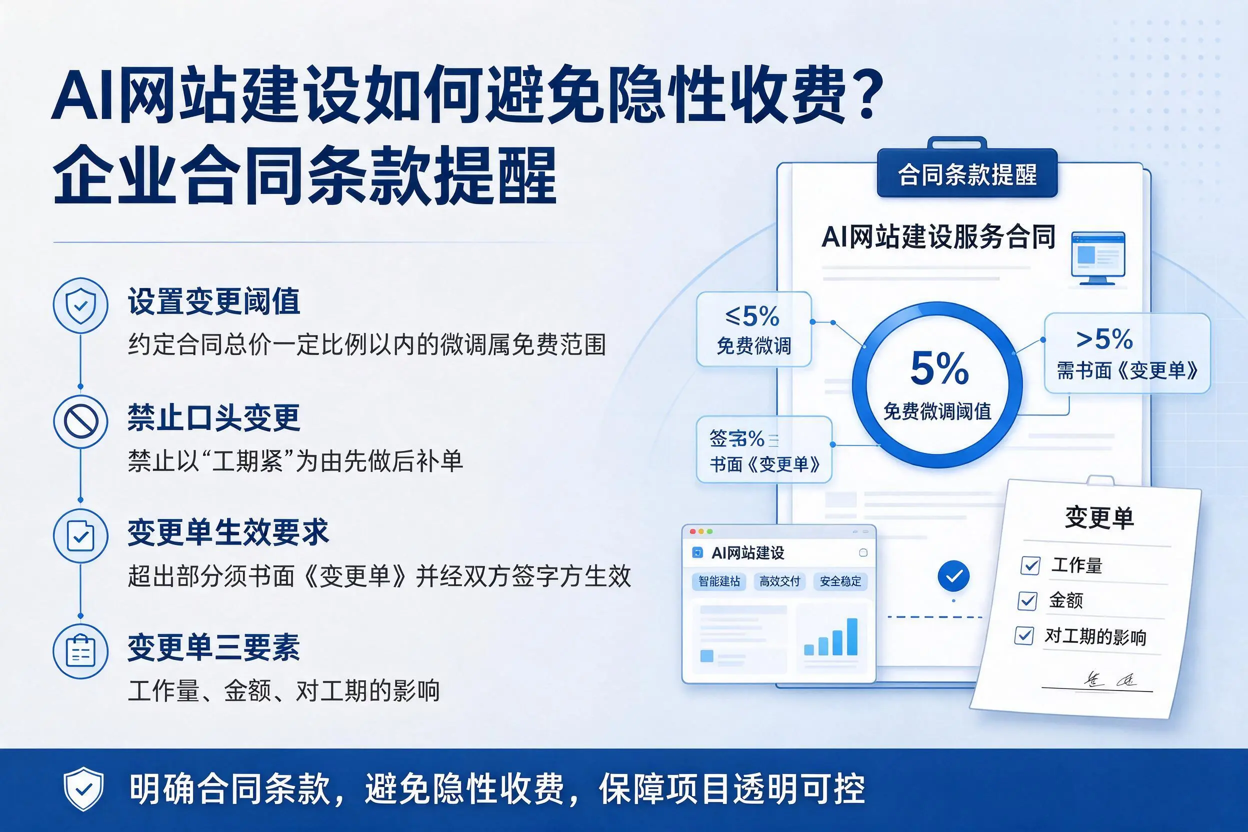 AI网站建设如何避免隐性收费？汕尾企业合同条款提醒