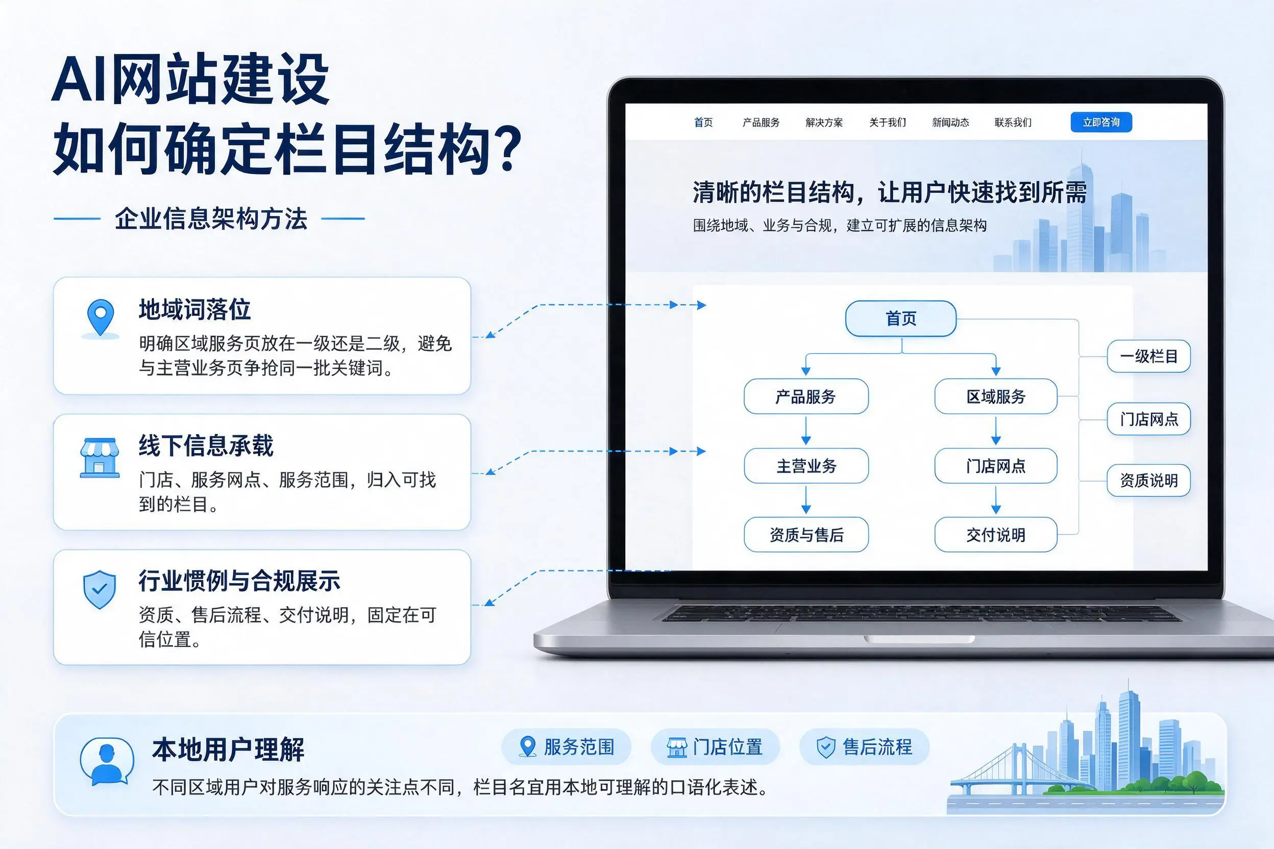 AI网站建设如何确定栏目结构？汕尾企业信息架构方法