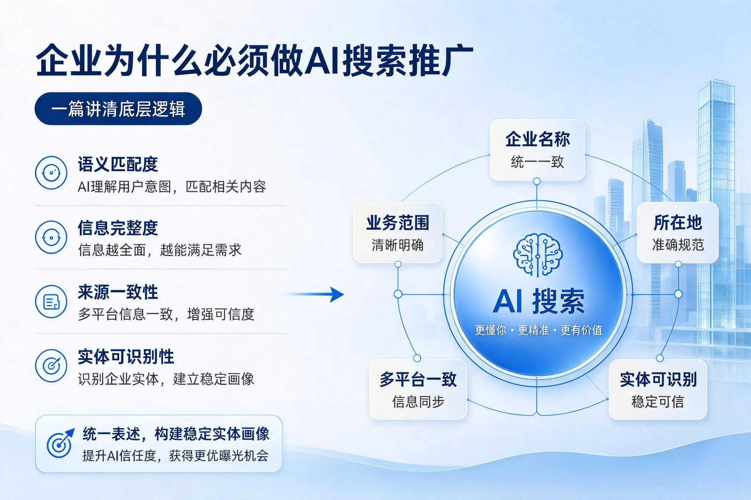 汕尾企业为什么必须做AI搜索推广，一篇讲清底层逻辑